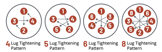 graphic illustrating the correct patterns to tighten lug nuts